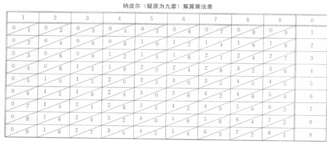 易学数说：数字易学预测的重要依据先天八卦基本数序