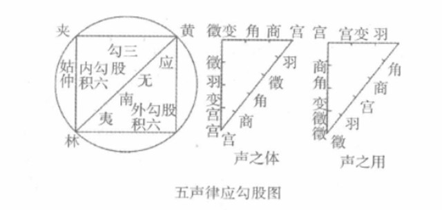 易学数说：数字易学预测的重要依据先天八卦基本数序