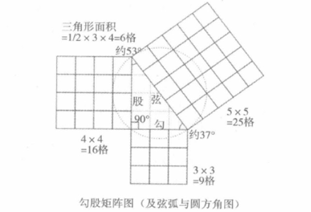 易学数说：数字易学预测的重要依据先天八卦基本数序