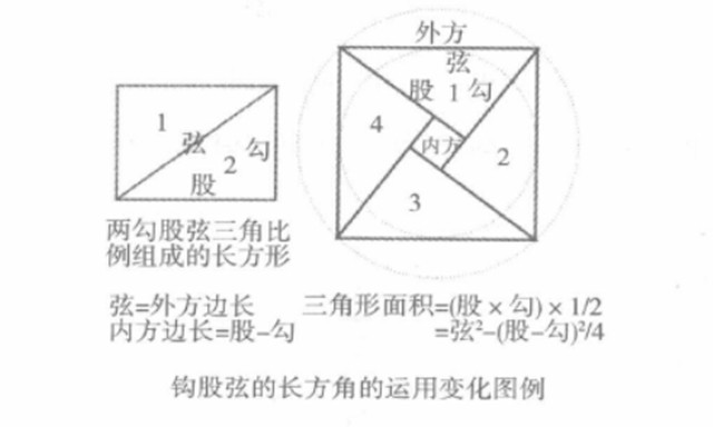 易学数说：数字易学预测的重要依据先天八卦基本数序