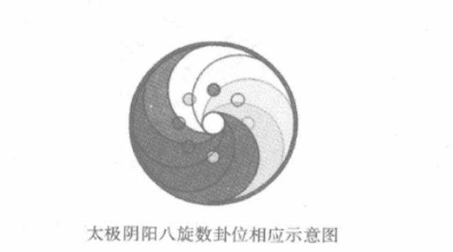 易学数说：数字易学预测的重要依据先天八卦基本数序