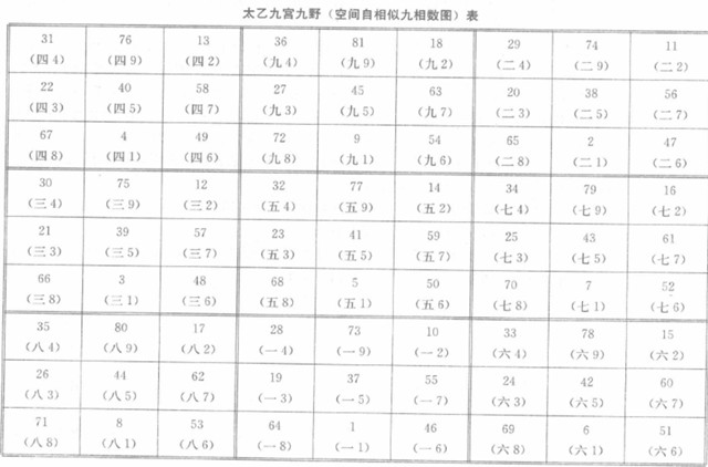 易学数说：数字易学预测的重要依据先天八卦基本数序