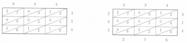 易学数说：数字易学预测的重要依据先天八卦基本数序