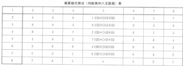 易学数说：数字易学预测的重要依据先天八卦基本数序