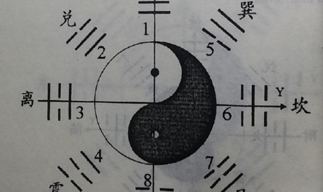 三《易》筮法之外的古代筮法之一种不合三《易》筮法的数字卦