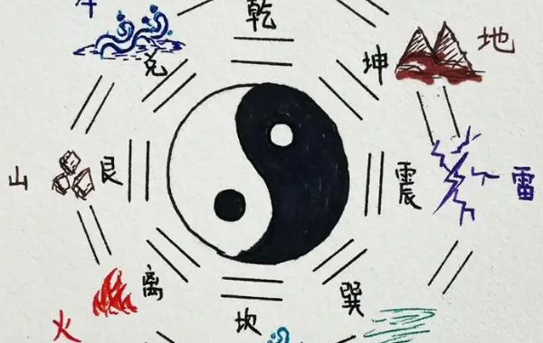 谈命者要先推断命局中五行休旺格局，然后再参以神煞，观其事类