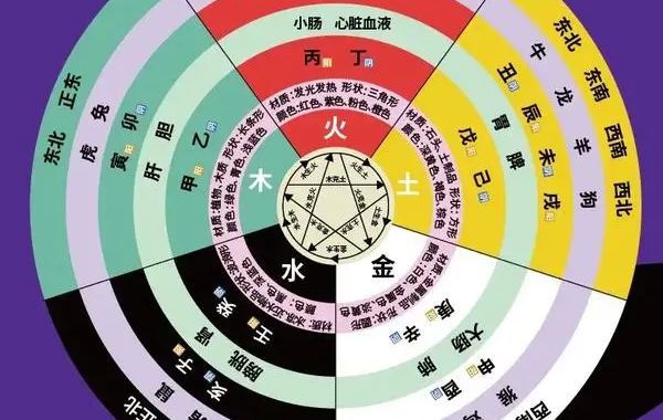 伤官为主，柱带煞刃，又得印绶，当时得令，有相益之情，不被刑冲，乃极贵之格