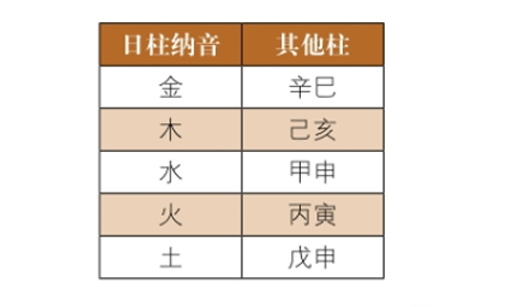 神煞查询方法：十干学堂，主掌学位学识；十干食禄，主掌衣食俸禄