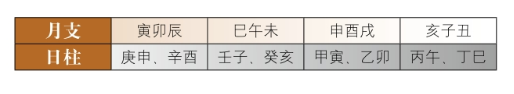  神煞查询方法：十恶大败，主掌失败与贫苦；四废日，五行在四季的休囚