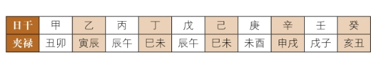 神煞查询方法：拱禄、交禄、暗禄、夹禄神煞查询