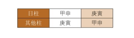 神煞查询方法：拱禄、交禄、暗禄、夹禄神煞查询