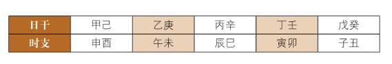 神煞查询方法：截路空亡，日干在时支的空亡；四大空亡，四个甲旬独有的空亡