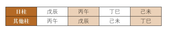 神煞查询方法：拱禄、交禄、暗禄、夹禄神煞查询