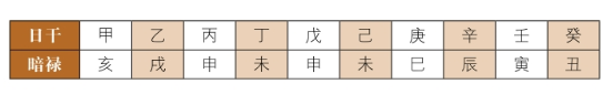 神煞查询方法：拱禄、交禄、暗禄、夹禄神煞查询