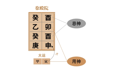 日柱天干为癸，时柱为庚申，申金合巳中戊土，癸日得官星