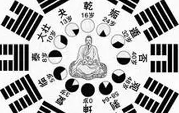 羊刃出现在五鬼之局，则会流落异乡;勾绞出现在三刑之局，则会屡遭流放