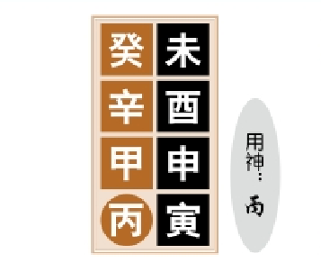 十干配合性情中的第二项：忌神因为相合而变得吉，不再大凶