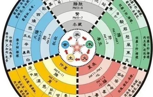 格局的成败是变化多端的，成中败格，或者败中成格，每一个都有