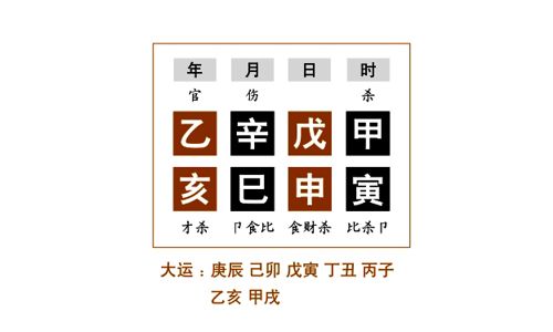 命理分析三：四柱天干分别是甲木乙木庚金辛金，四柱地支分别是巳火亥水子水午火