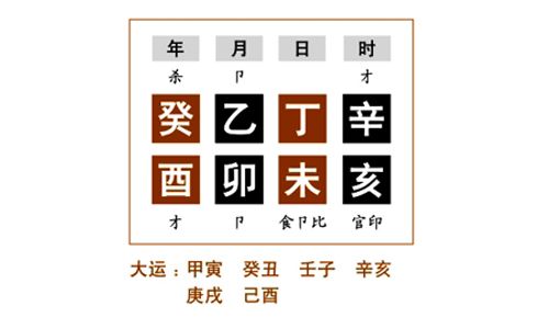 命理分析一：李都司命理格局，丁火生于仲春卯月，地支中亥卯未俱全，三合成木局