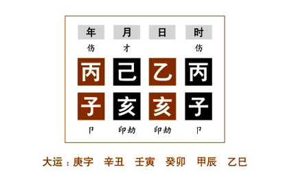 阴阳顺逆命例分析：春水多木，水生木，木过于泄水气，并且五行中缺少金