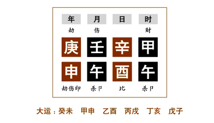 命例分析二：天干是庚金辛金壬水癸水，金生水，金水双清，地支是申金酉金巳火午火