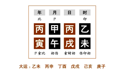 任铁樵为了更好地阐述"独象"，而在注疏中举了五种专旺格局的命例来具体说明（二）