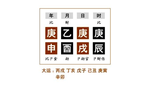 任铁樵为了更好地阐述"独象"，而在注疏中举了五种专旺格局的命例来具体说明（二）