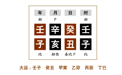 任铁樵为了更好地阐述"独象"，而在注疏中举了五种专旺格局的命例来具体说明（二）