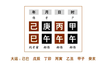 命例分析一：任铁樵为了更好地阐述“杂气财官”，而在注疏中举了四个命例来具体说明