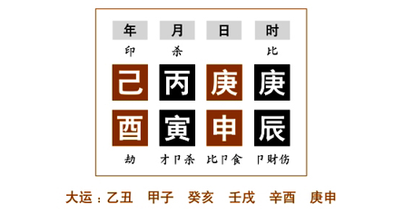 财滋弱杀格命例分析：日主庚金，生于初春寅月，庚金失令，气势衰弱，木正当时令