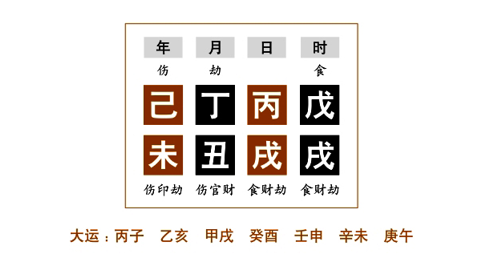 命例分析（一）：任铁樵为了更好地阐述“从儿“，而在注疏中举了四个命例来具体说明