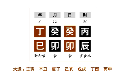 命例分析（一）：任铁樵为了更好地阐述“从儿“，而在注疏中举了四个命例来具体说明