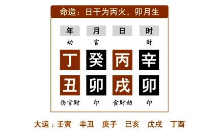 命例分析：任铁樵为了更好地阐述“羁绊”，而在注疏中举了两个命例来具体说明