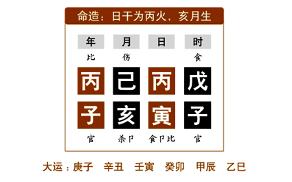 命例分析（一）：任铁樵为了更好地阐述“坎离”，而在注疏中举了四个命例来具体说明
