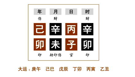 命例分析：任铁樵为了更好地阐述“干透地藏”，而在注疏中举了两个命例来具体说明