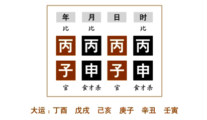 命例分析（一）：任铁樵为了更好地阐述“坎离”，而在注疏中举了四个命例来具体说明