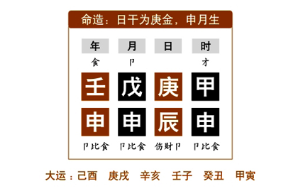 命例分析：任铁樵为了更好地阐述“刚柔”，而在注疏中举了三个命例来具体说明