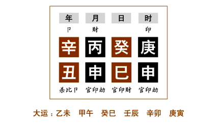 命例分析：任铁樵为了更好地阐述"贫穷命局"，而在注疏中举了两个命例来具体说明