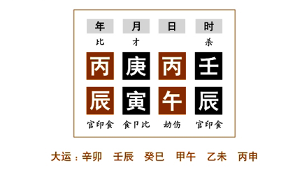 命例分析：任铁樵为了更好地阐述“喜神辅弼”，而在注疏中举了两个命例来具体说明