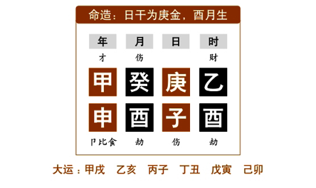命例分析：任铁樵为了更好地阐述“金见水以流通”，而在注疏中举了两个命例来具体说明
