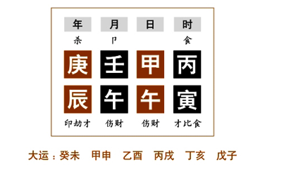 命例分析：任铁樵为了更好地阐述“木奔南而软怯”，而在注疏中举了两个命例来具体说明