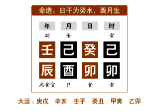 命例分析(二)：任铁樵为了更好地阐述"中举取士"，而在注疏中举了十二个命例来具体说明