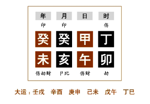 命例分析(二)：任铁樵为了更好地阐述"中举取士"，而在注疏中举了十二个命例来具体说明