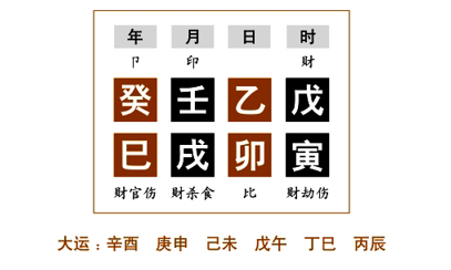 命例分析（二）：任铁樵为了更好地阐述“秀才命局”，而在注疏中举了五个命例来具体说明