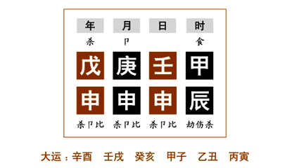 命例分析（二）：任铁樵为了更好地阐述“秀才命局”，而在注疏中举了五个命例来具体说明