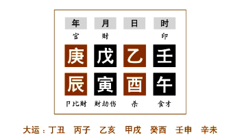 女命论夫论子命例分析（八）：乙木生于午月，火正当时令；乙木生于春初寅木，木嫩金坚