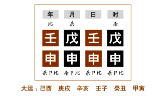小儿之命实例分析（二）：壬水生于季春辰月；壬水生于秋令申月，金正当时令，处于旺盛