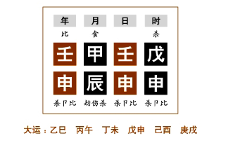小儿之命实例分析（二）：壬水生于季春辰月；壬水生于秋令申月，金正当时令，处于旺盛