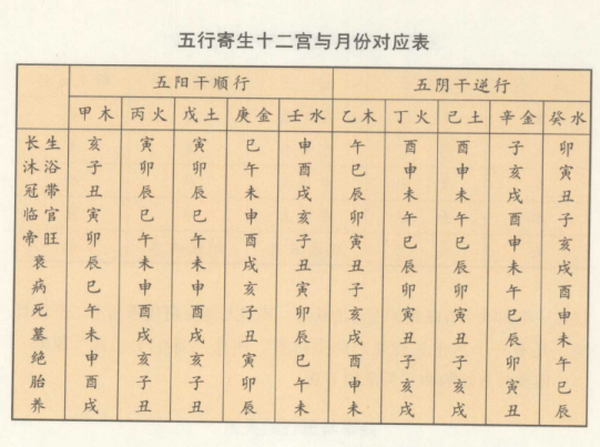 四时，即一年的四季;五方，即空间的东、西、南、北、中五个方位，这是中国古代的时空观念